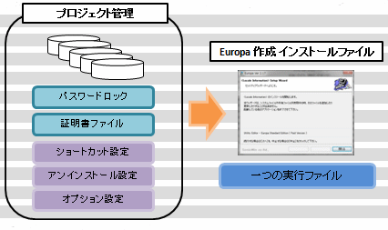 EuropaVXe\